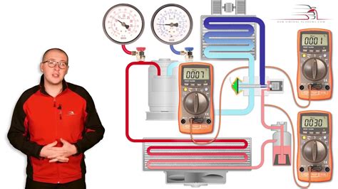 The Air Conditioning Refrigerant Cycle Part 5 The Circuit Explained Teaser - YouTube