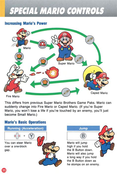 SNES Classic's game manuals are now online, and they're wonderful - Polygon