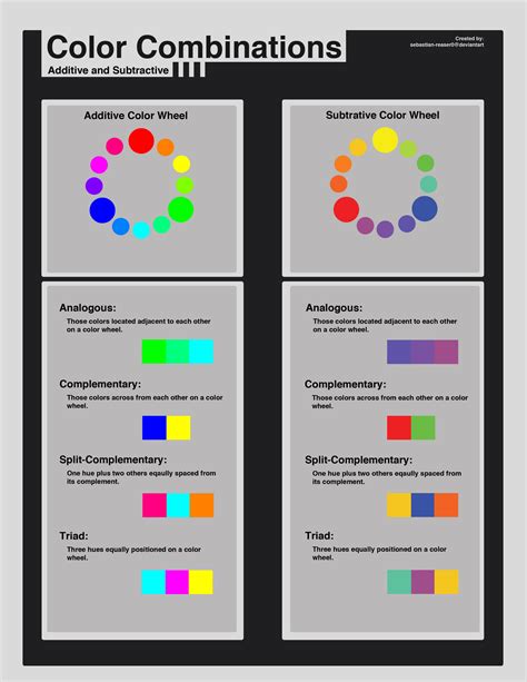 Basic Color Chart by sebastian-reaser0 on DeviantArt