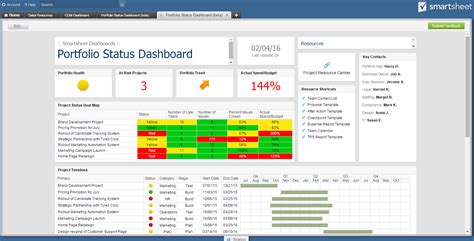 Smartsheet Dashboard Template | TUTORE.ORG - Master of Documents