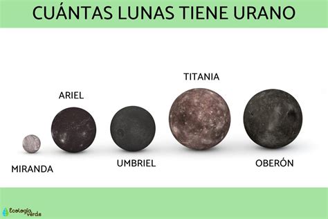 Cuántas lunas tiene Urano - Nombres y características