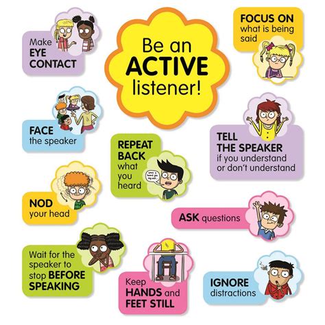 Active Listening Bulletin Board St | Good listening skills, Bulletin board sets, Active listening