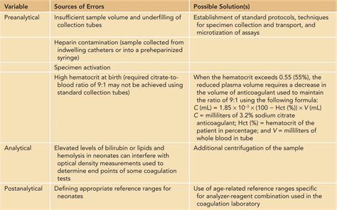 Bleeding Disorders | Obgyn Key