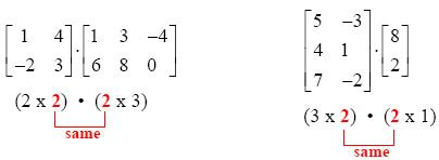 Matrix Multiplication Made Easy