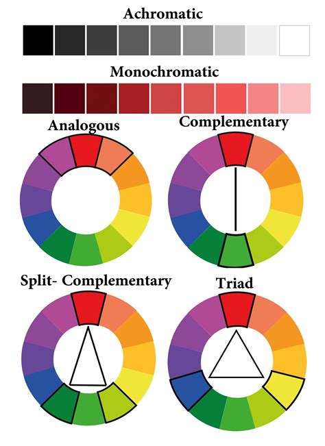 Color Harmony– Art Nebula | Color theory art, Color harmony, Color theory