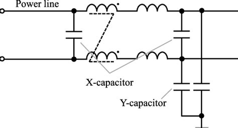 Basic structure of an EMI filter | Download Scientific Diagram