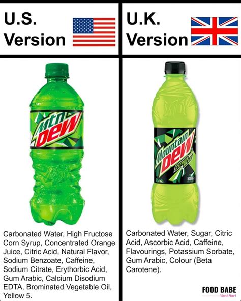 Food in America compared to the U.K. (Why is it so different?)