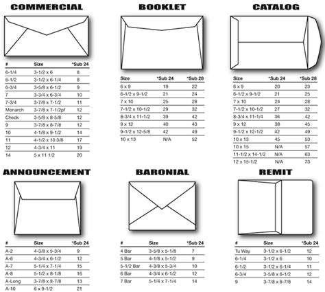 Envelope Size Chart Envelopes Sizes In In 2022 Paper Sizes Chart | Images and Photos finder