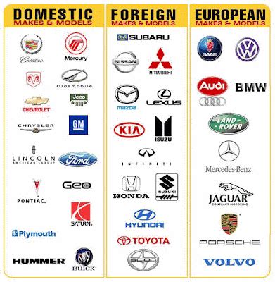 Foreign Car Logos With Names