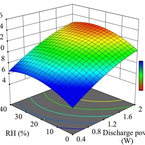 (PDF) Plasma degradation of trichloroethylene: Process optimization and ...