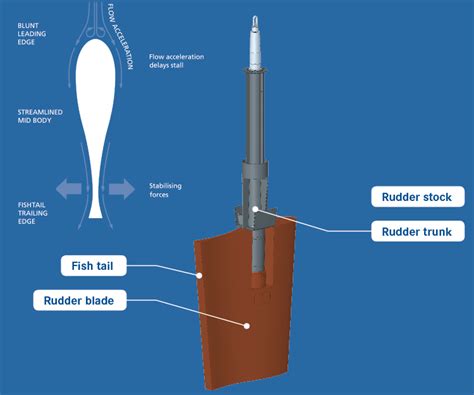 Trim-tab NACA profile. - Cruising Anarchy - Sailing Anarchy Forums