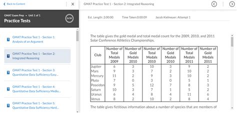 GMAT Test Preparation | GMAT Practice Tests & Exam Prep Online