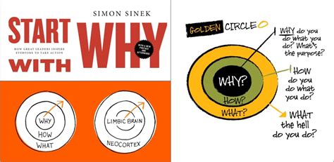 Book Summary: Start with Why by Simon Sinek