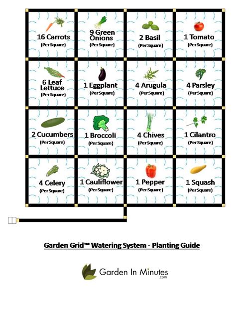 Square Foot Gardening Plant Spacing Guide w/ Printable Chart | Garden layout vegetable ...