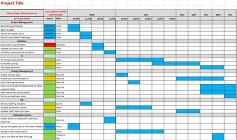 3 Easy Ways To Make a Gantt Chart (+ Free Excel Template) | Project management tools, Excel ...
