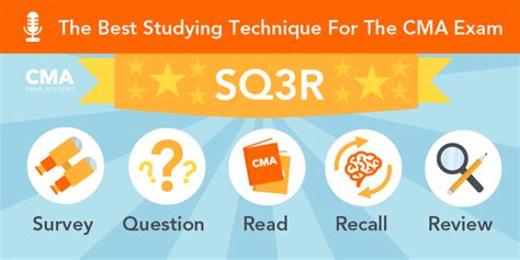 The Best Studying Technique – SQ3R – CMA Coach – Certified Management ...