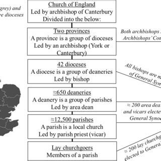 Structure of the Church of England. Source: Church of England (2022a ...