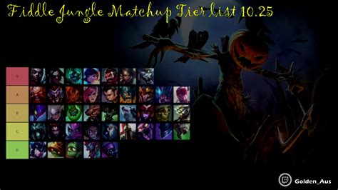 Fiddlesticks Build Guide : 🌟🌟🌟 11.4 | Jungle | Highest W/R (80% ...