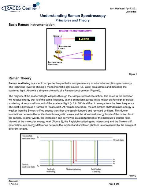 Understanding Raman Spectroscopy Principles and Theory Basic Raman ...