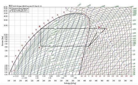 The p-h diagram for an idealized residential ground | Chegg.com