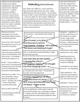 'I felt a Funeral, in my Brain,' by Emily Dickinson Analysis by The Know Buzz