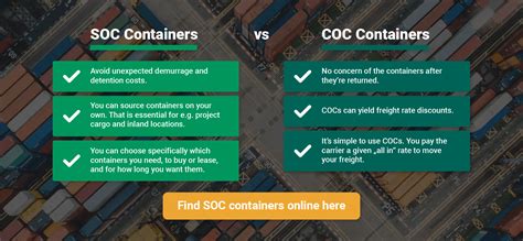 SOC container: What is it [+ best way to source it]