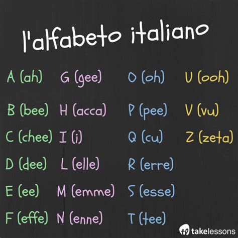 Italian Alphabet: Pronunciation Chart & Memory Games to Practice - Italian for Kids: Learning ...