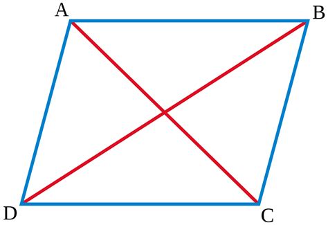 Parallelogram law - Wikipedia
