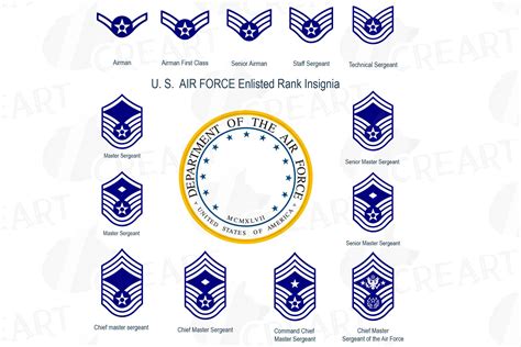 US Air Force enlisted rank insignia collection, US AF vector (112657) | Illustrations | Design ...
