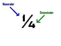 Numerator: Definition & Concept | Study.com