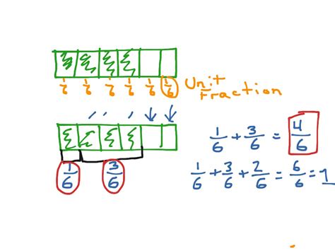 Using Tape Diagrams Fractions at Calvin Spinella blog