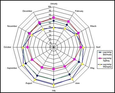 Analytics For Managing Organizations: Data Visualization: When To Use ...