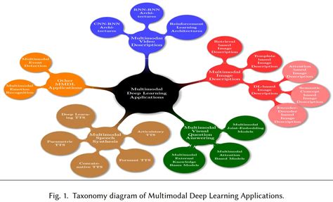 OpenAI’s GPT-Vision vs. Google’s Gemini: What To Expect