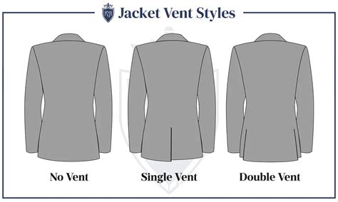 10 Suit Jacket Style Details Men Should Know | Different Types Of Suit ...