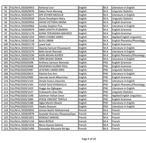 FULAFIA Postgraduate Admission List 2020/2021 | 1st, 2nd & 3rd Batch