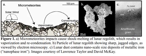 Lunar Dust Composition; And the problems it could create - The Indian Wire