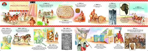 Early civilizations – Teacher Ms. Isabel