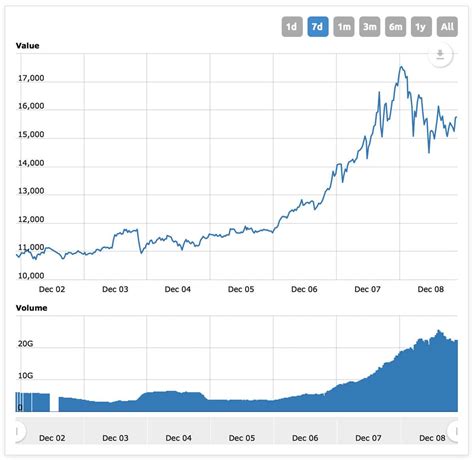 Making Sense of Bitcoin’s Price Increase and Rollercoaster Ride - The Mac Observer