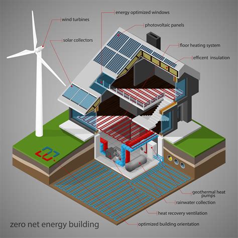 Net Zero or Zero Net Energy (ZNE) | Home Energy Audits and Energy Efficiency Upgrades | Los ...