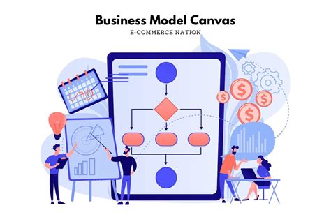 Infographic Business Model Canvas