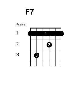 [NEWBIE] Having difficulty with barre chords where the finger 1 has to cover all the first frets ...