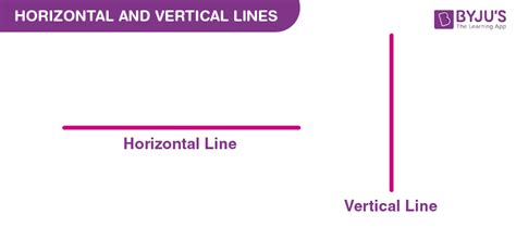 Horizontal and Vertical Lines - Equations for Horizontal and Vertical Lines