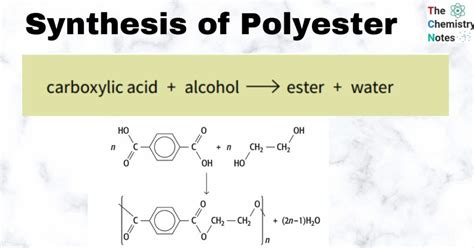 Synthesis of Polyester: Important Polymerization Reaction