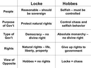 hobbes vs locke chart