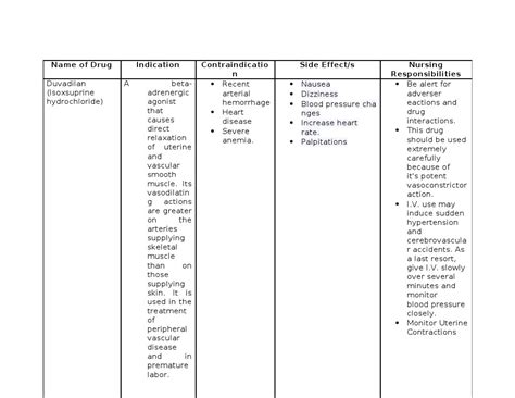 Medication Guide for Duvadilan (Isoxsuprine hydrochloride) and Macrodantin (nitrofurantoin ...