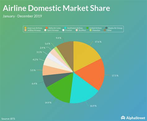 The Complete List of Airline Stocks on the NYSE | TopForeignStocks.com