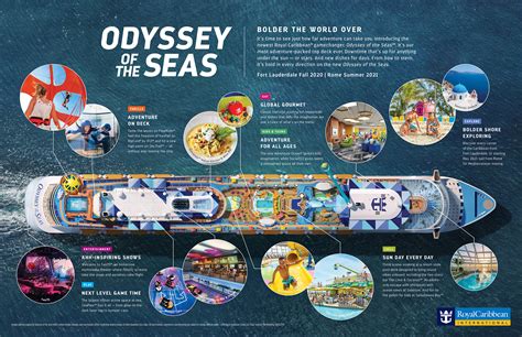 Royal Caribbean Unveils Bold Features on New Odyssey Of The Seas