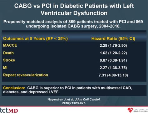 CABG vs PCI in Diabetic Patients with Left Ventricular Dysfunction ...