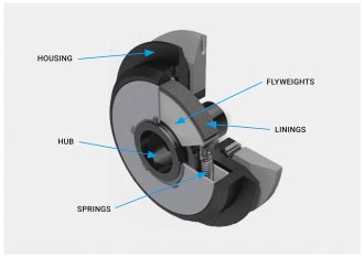 Centrifugal Clutch Explained – An Engineer’s Guide to a Centrifugal Clutch