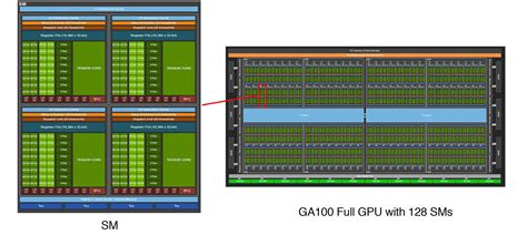 AI Chips: A100 GPU with Nvidia Ampere architecture | by Jonathan Hui ...